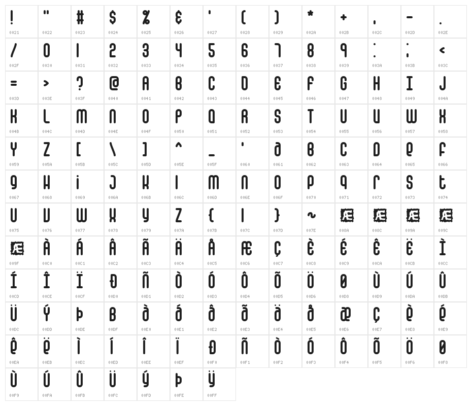 False Positive Round BRK Character Map
