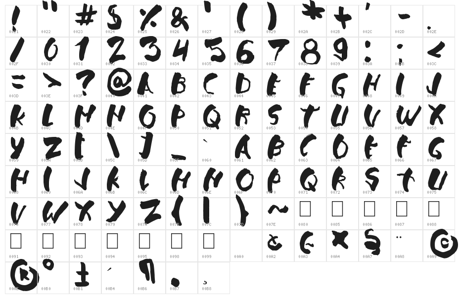 Falsthan Character Map