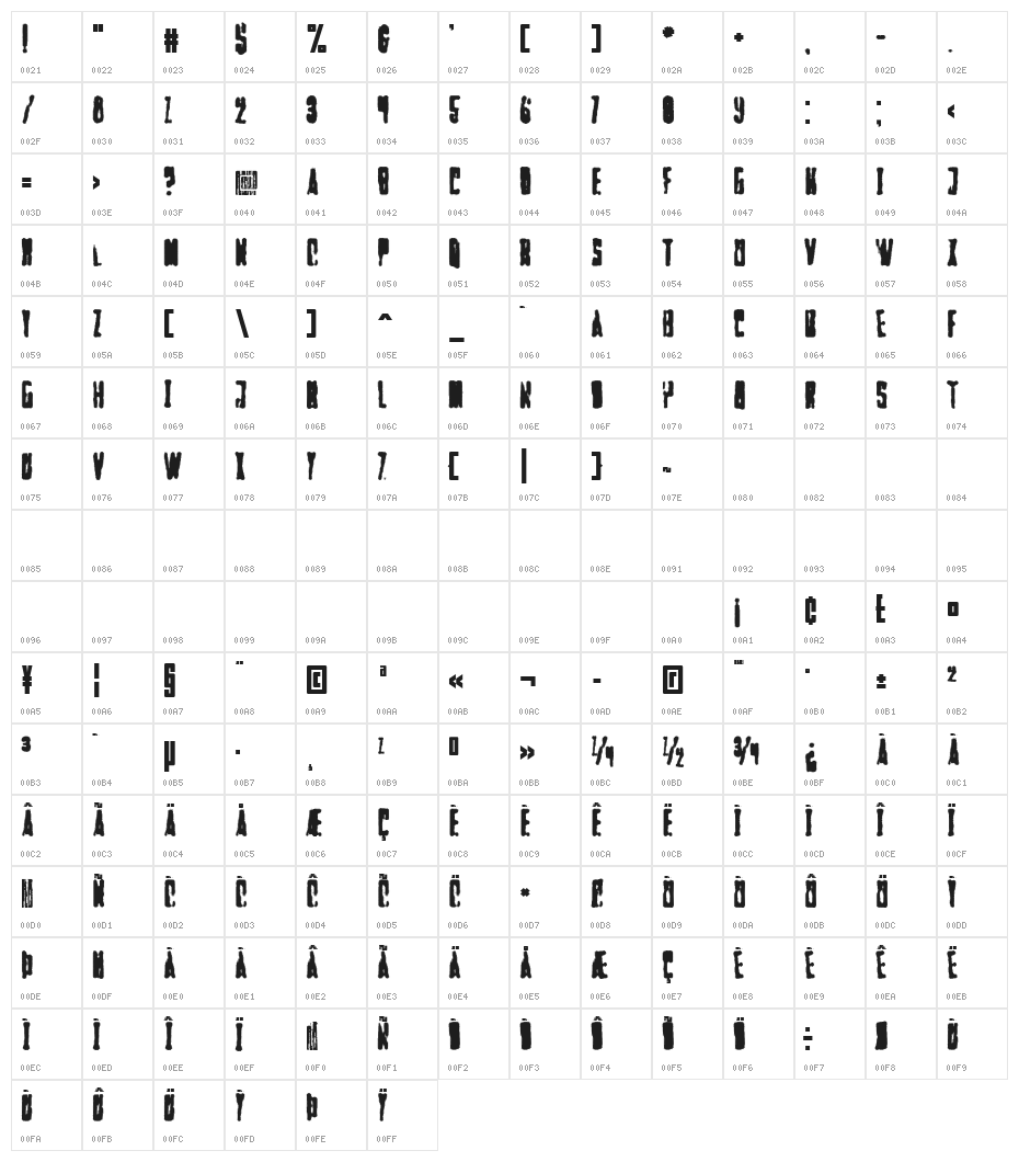 Faltura Alien Character Map