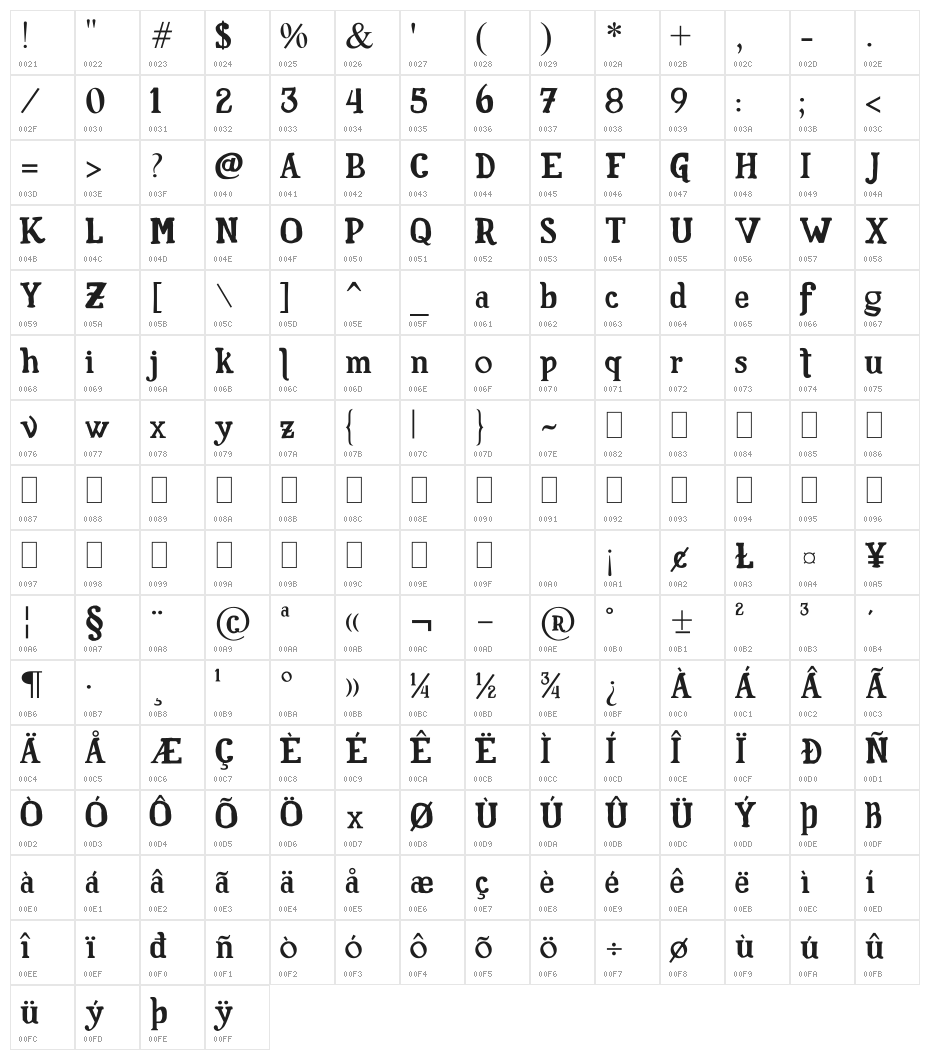 Fam Fuerte Character Map