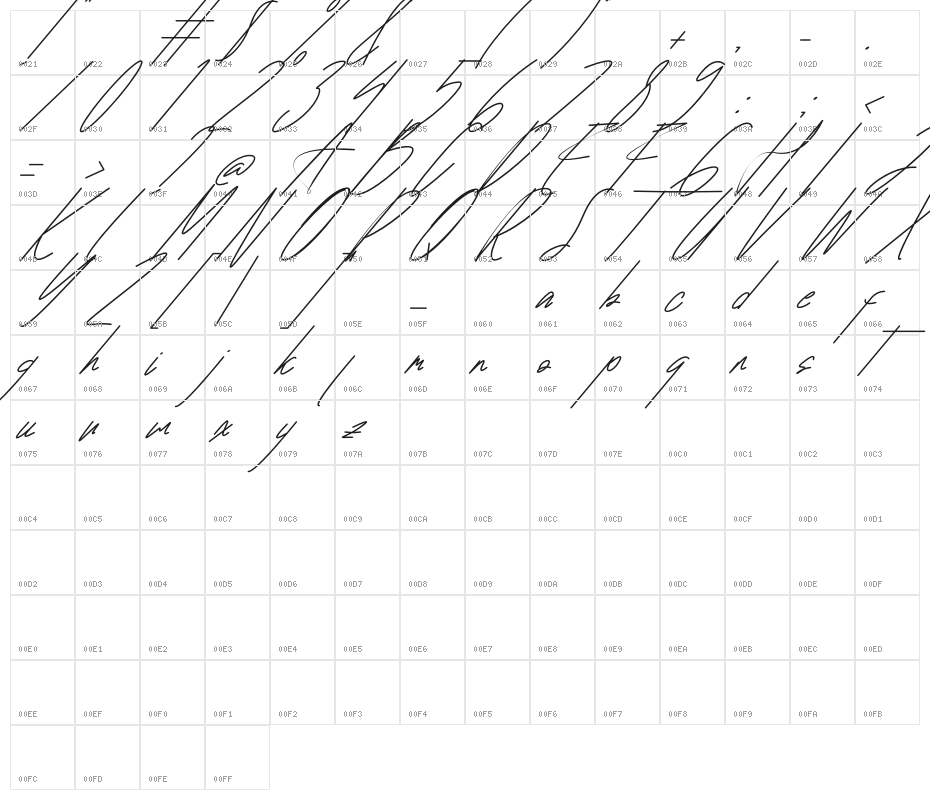 Famanthalio Character Map