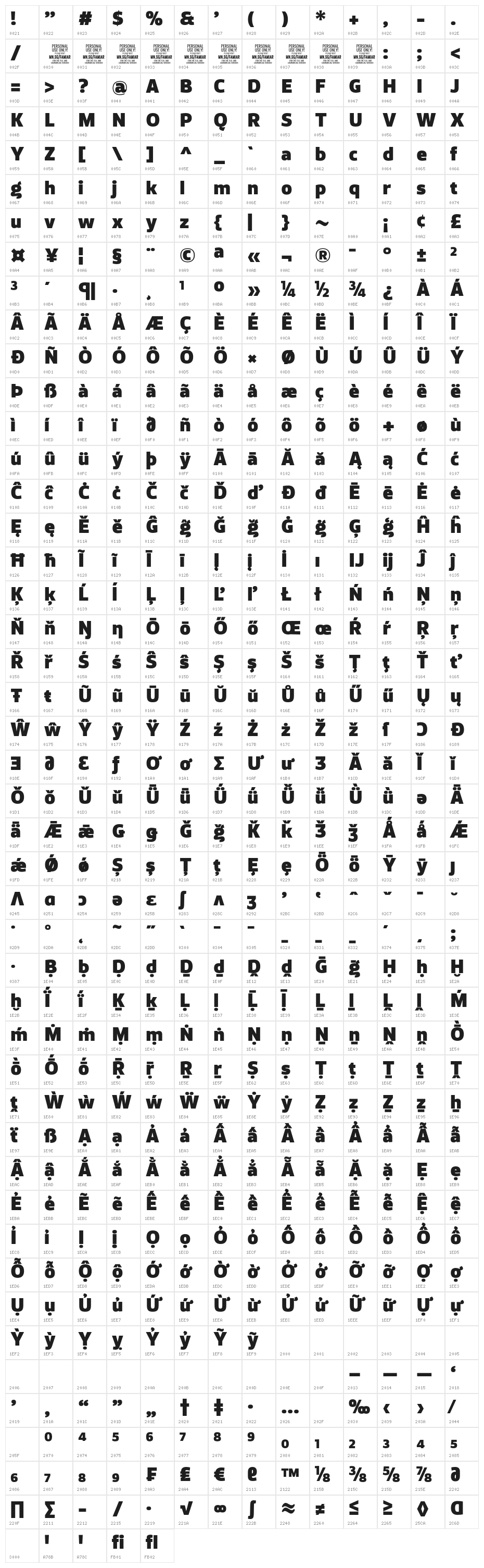 Famiar PERSONAL USE ONLY Black Character Map