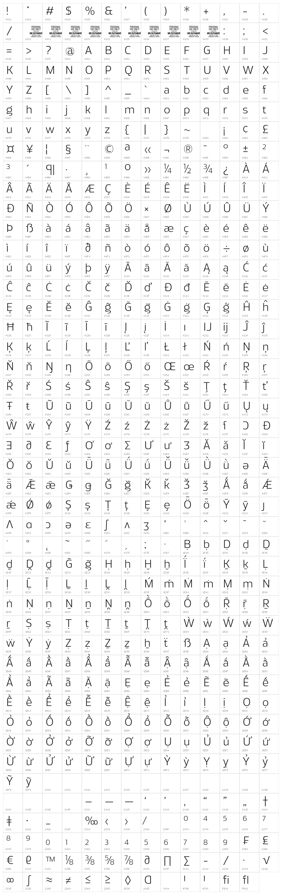 Famiar PERSONAL USE ONLY Light Character Map
