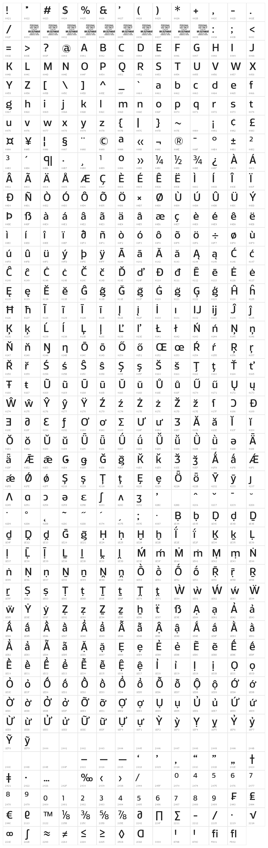 Famiar PERSONAL USE ONLY Medium Character Map