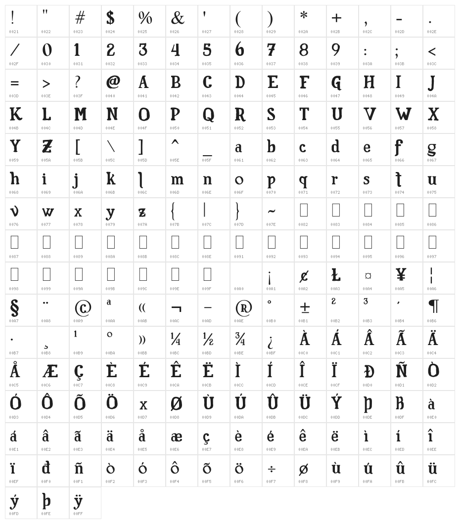 Familia Fuerte Grunge Character Map