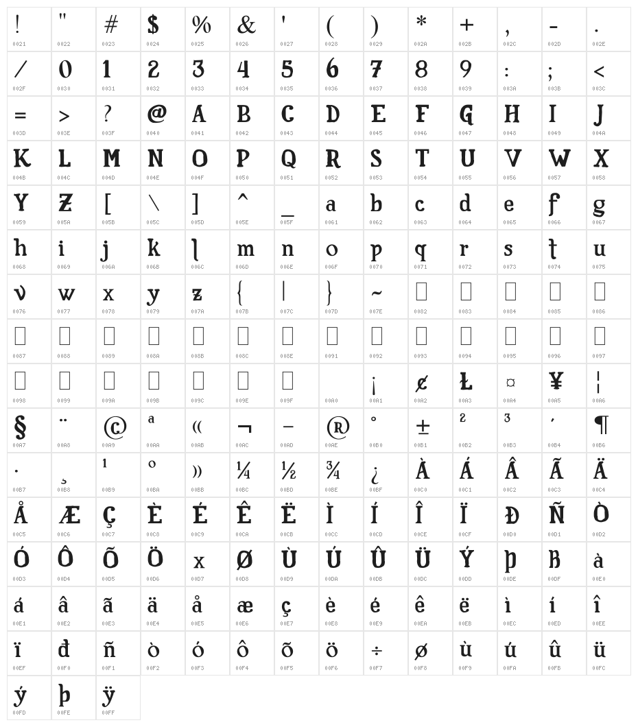 Familia Fuerte Character Map