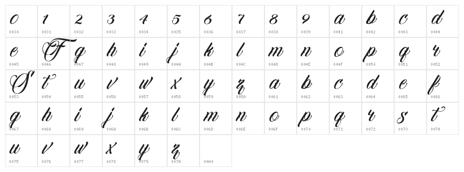 Familia Script Character Map