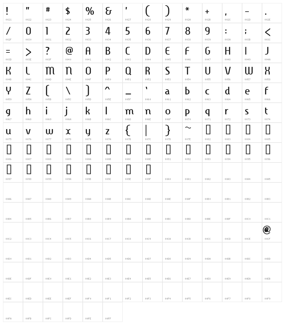 Familian Elder Character Map