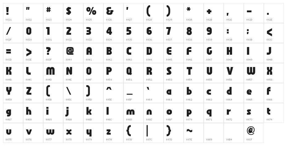 Familian Character Map