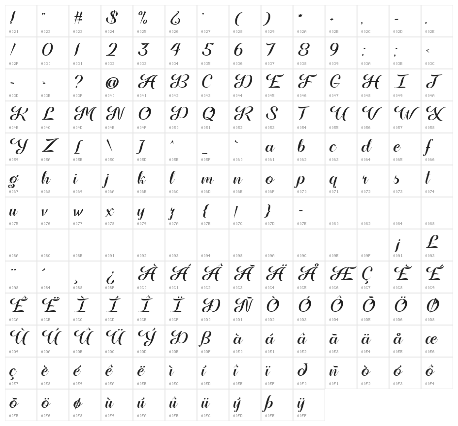 Familiar Taste of Poison Reg Character Map
