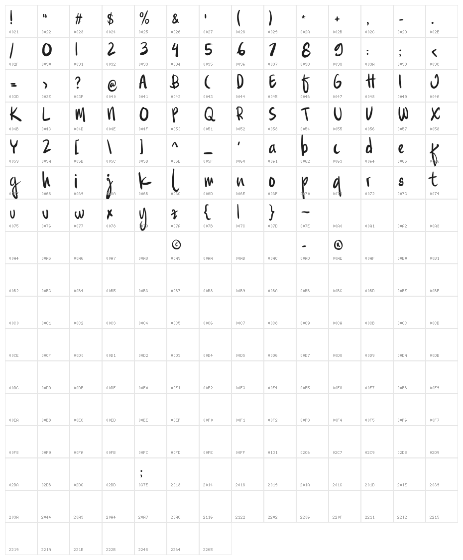 Familite Character Map
