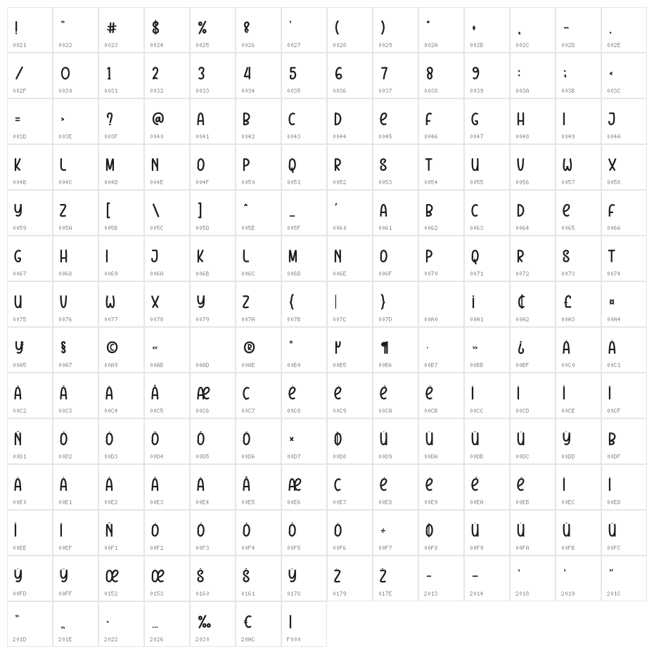 Family Christmas Character Map
