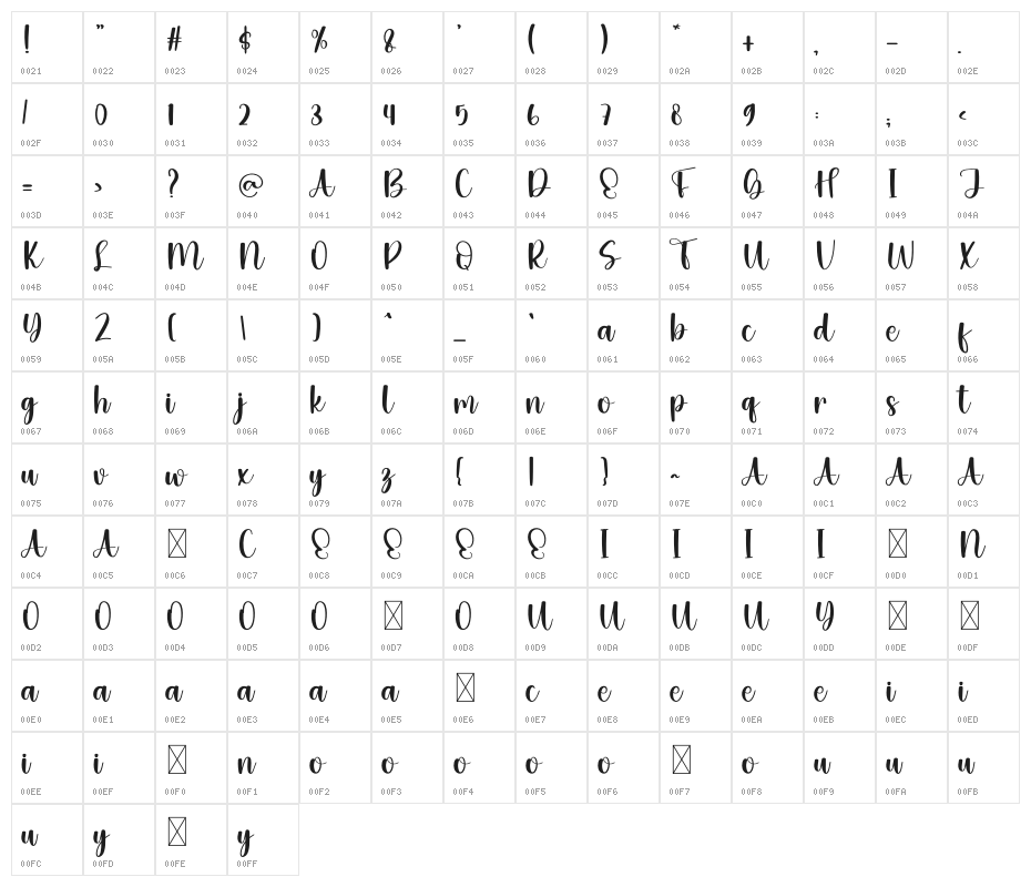 Family Gathering Character Map