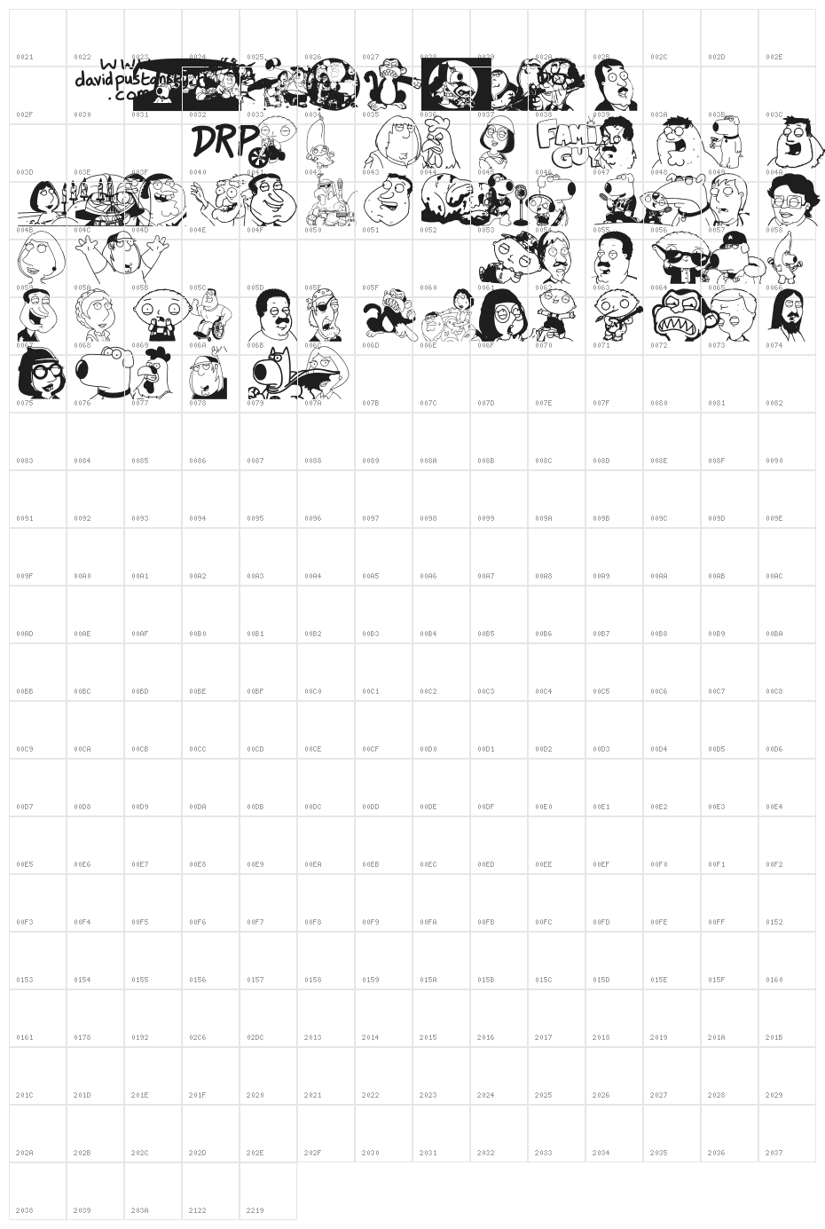 Family Guy Giggity Character Map