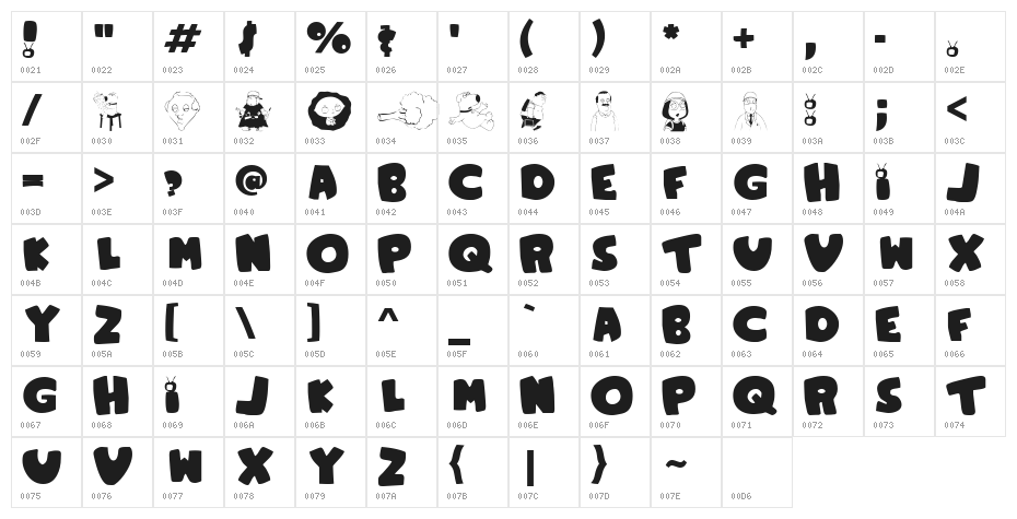 Family Guy Character Map