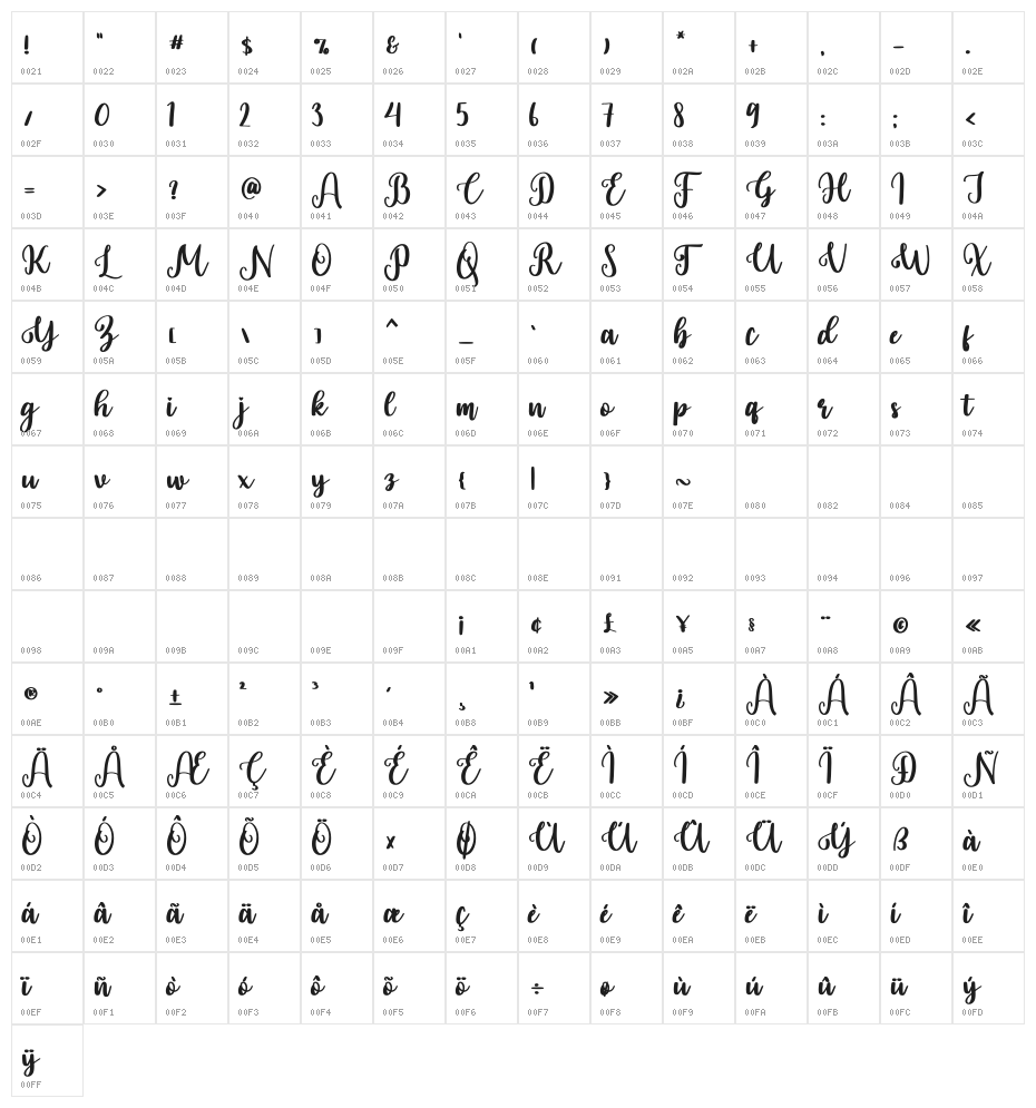 Family Home Character Map