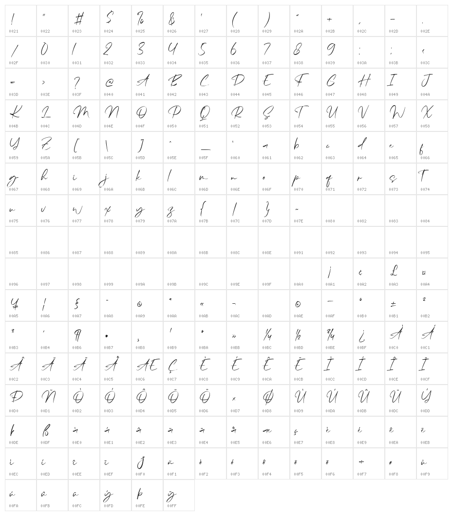 Family Prosperity Character Map