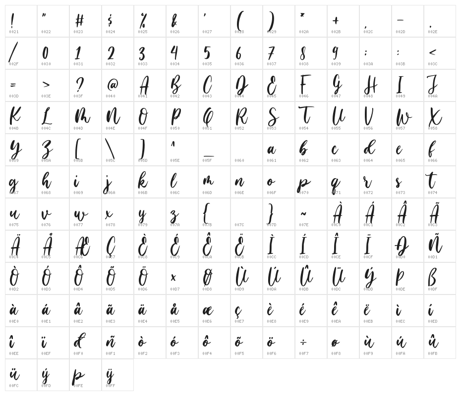 Family Times Character Map