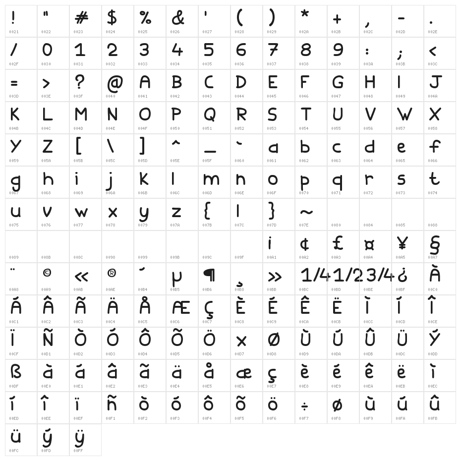 Family and Friends Character Map