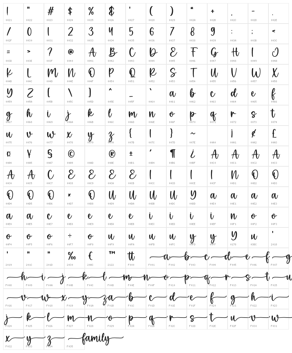 Family Character Map
