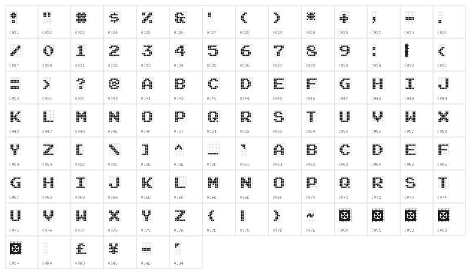 Famirids Character Map
