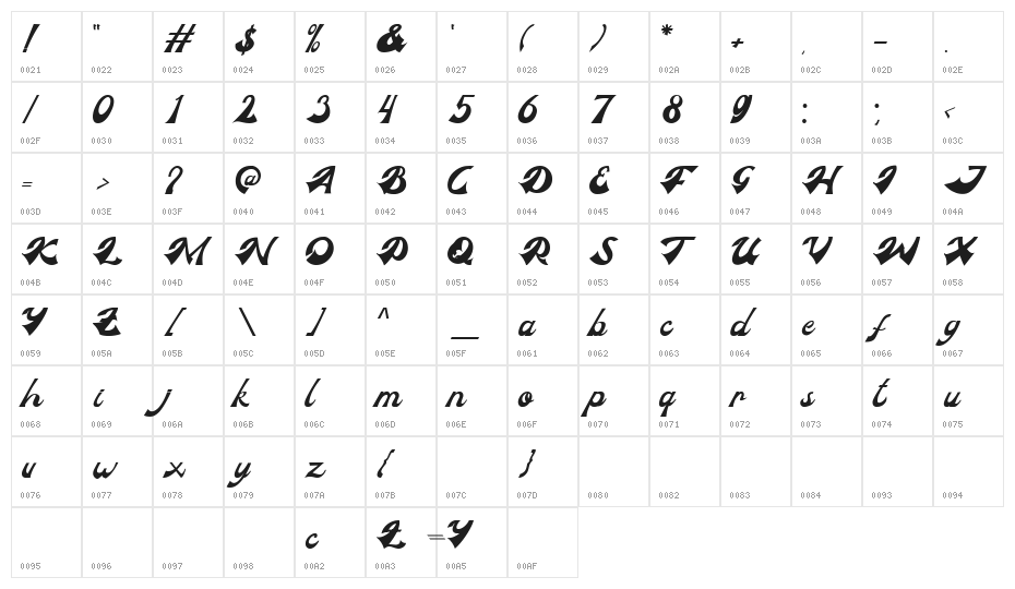 Famlous Character Map