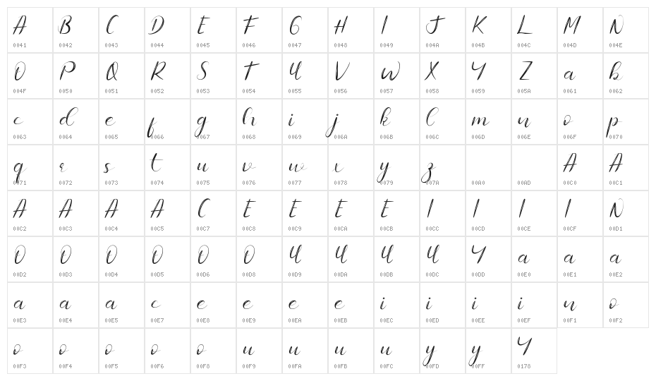 Famous Idol Demo Display Character Map
