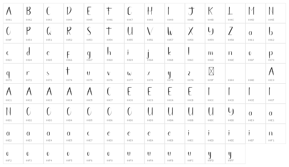 Famous Idol Demo Character Map