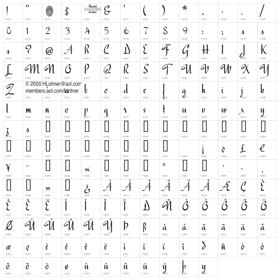 Famous Label Character Map