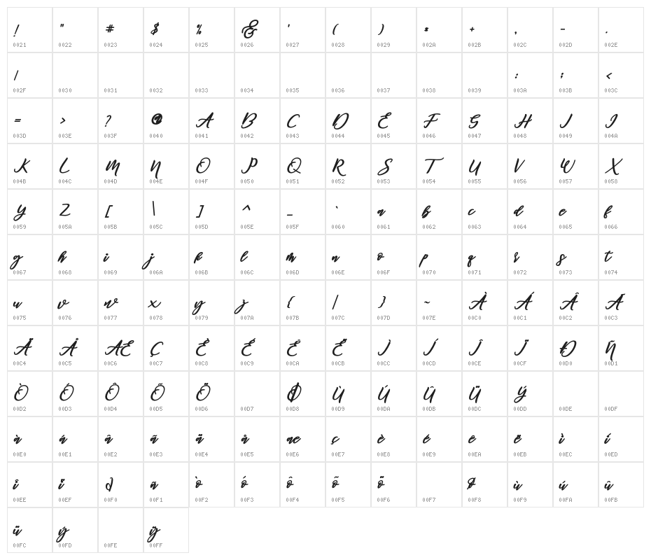 Famous-Regular Character Map