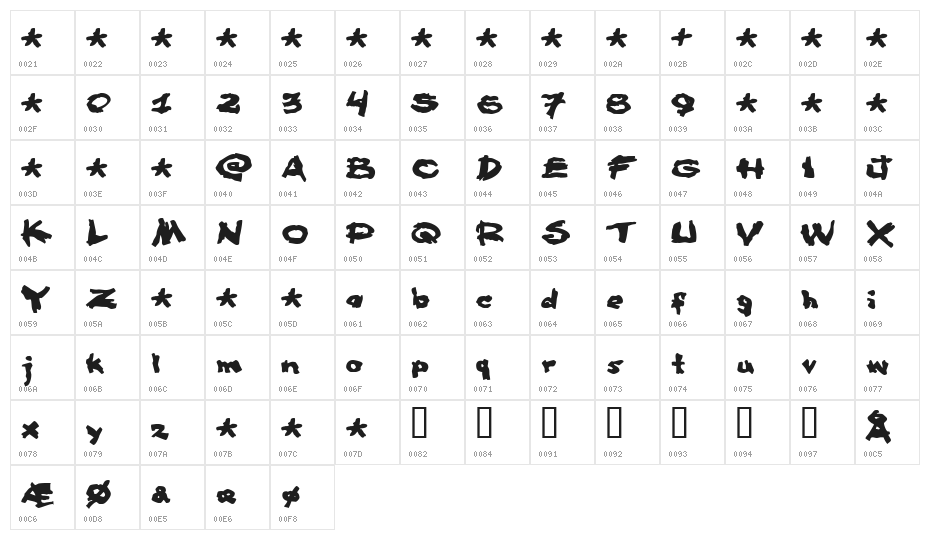 Famous fromage Character Map