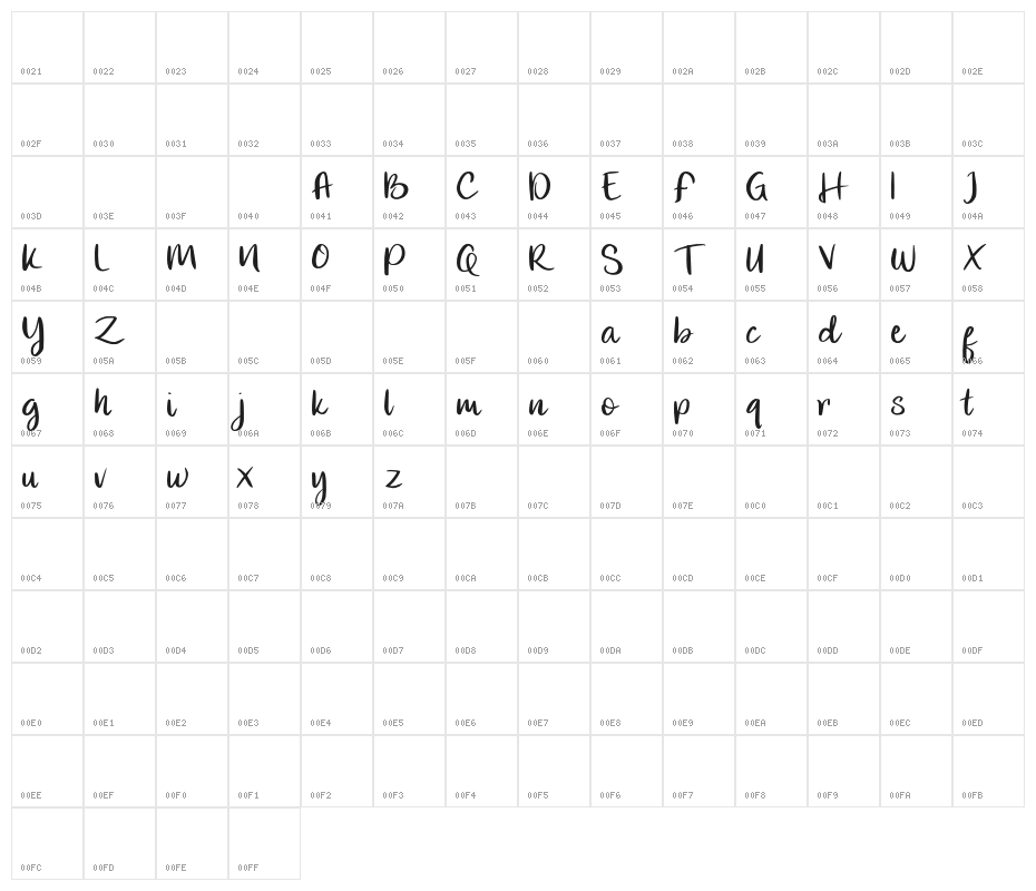 FamousFREE Character Map