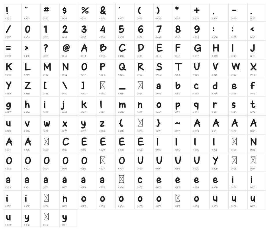 FanKids Character Map