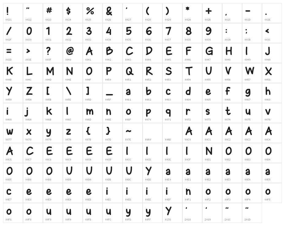 FanKids Character Map