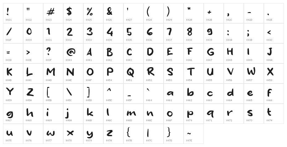 Fanbase Character Map