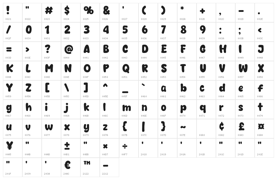 Fancake Character Map