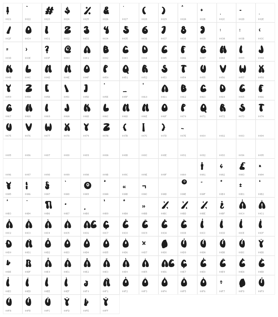 Fancy Arts Character Map