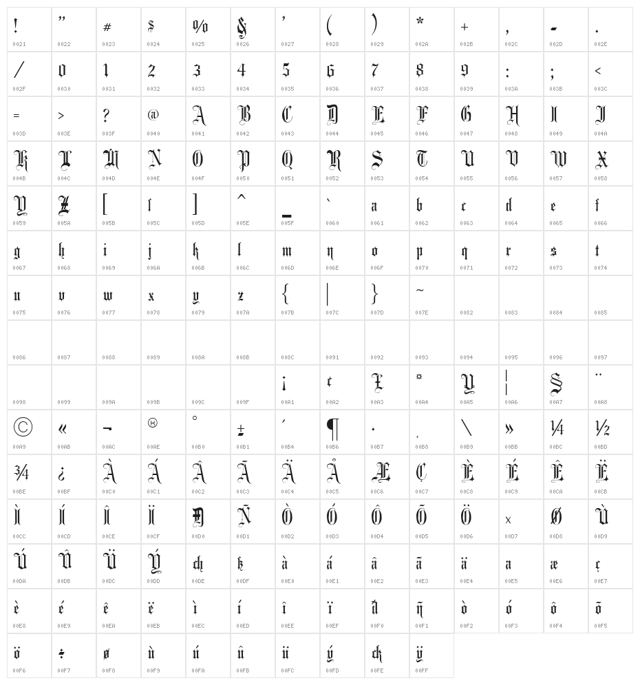 Fancy Card Text Character Map