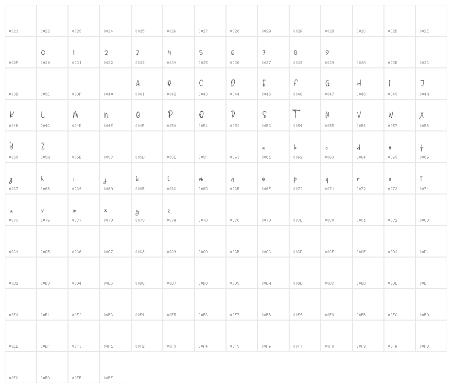 Fancy Epic Character Map