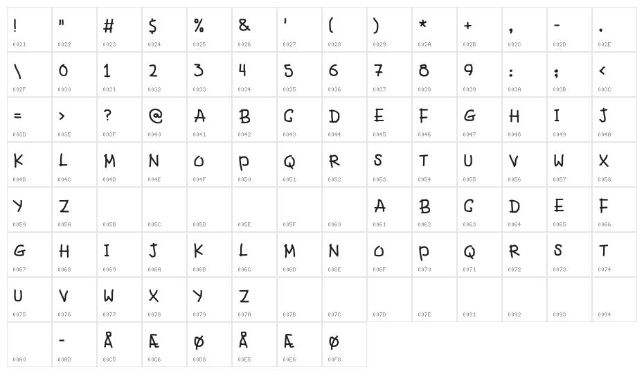 Fancy Footwork Character Map