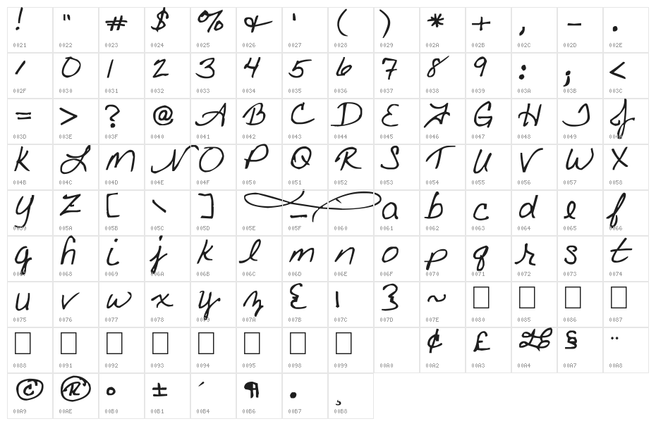 Fancy Nancy Character Map