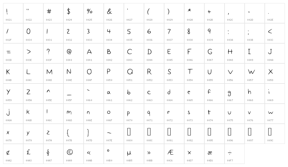 Fancy Not Medium Character Map