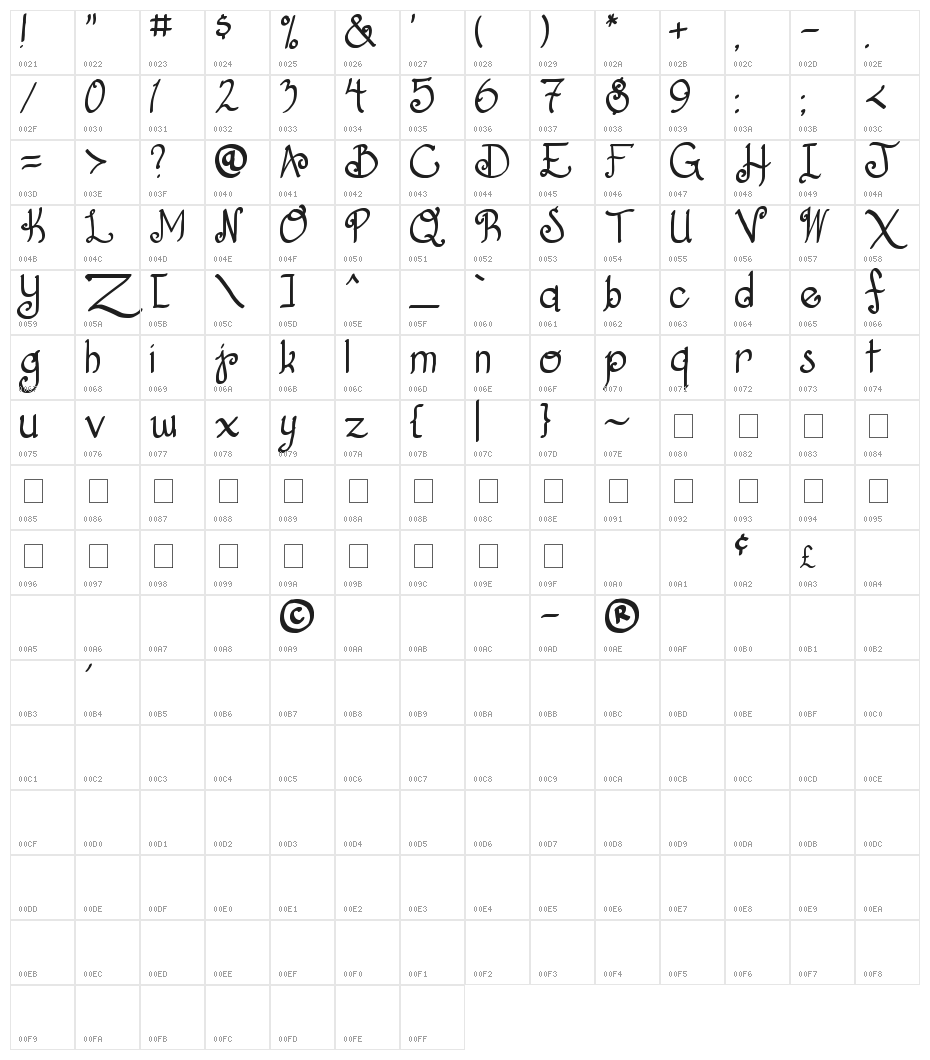 Fancy That Character Map