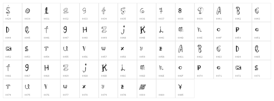 FancyAnimal Character Map