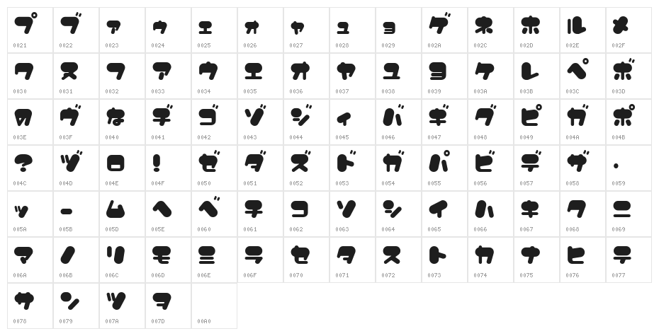 FancyBalloons Character Map