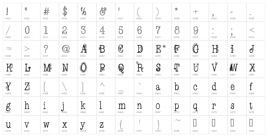 FancyPants Character Map