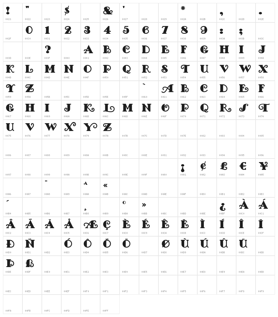 FancyPants Character Map
