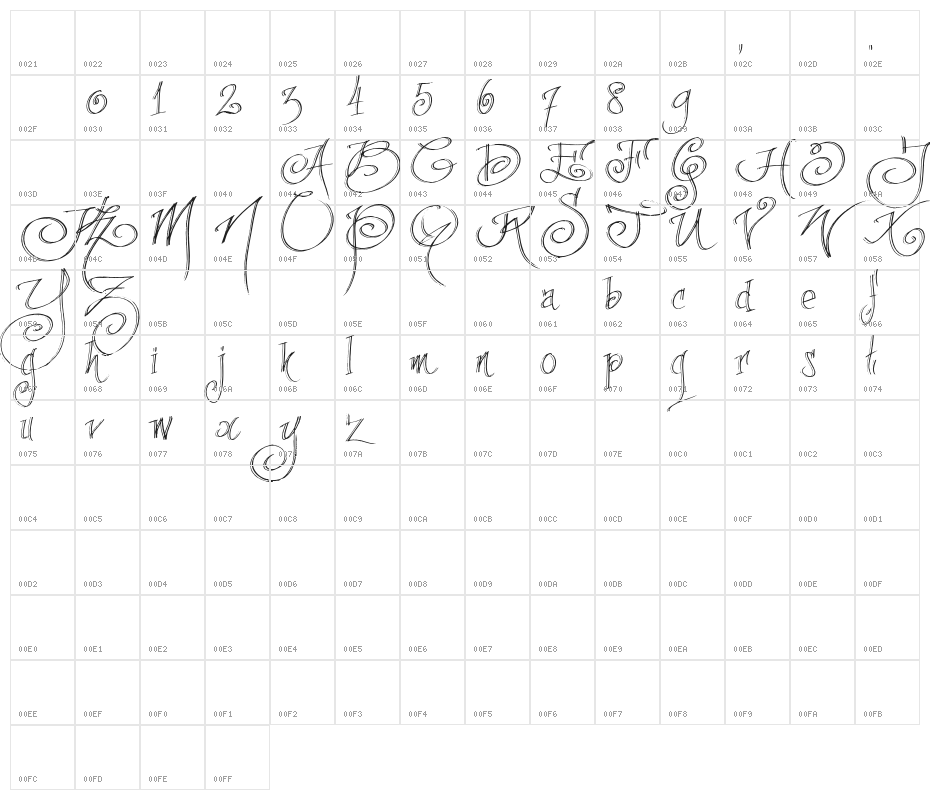 FancyPens Character Map