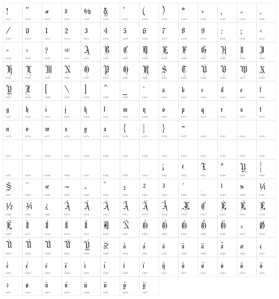 FancyText Character Map