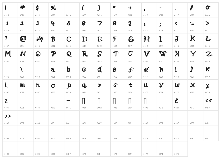 Fancy_sans Character Map